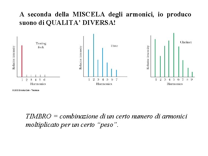 A seconda della MISCELA degli armonici, io produco suono di QUALITA’ DIVERSA! TIMBRO =