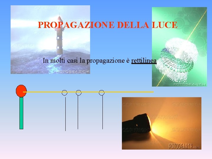 PROPAGAZIONE DELLA LUCE In molti casi la propagazione è rettilinea 