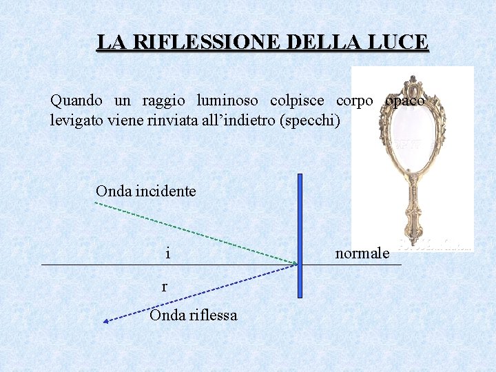 LA RIFLESSIONE DELLA LUCE Quando un raggio luminoso colpisce corpo opaco levigato viene rinviata