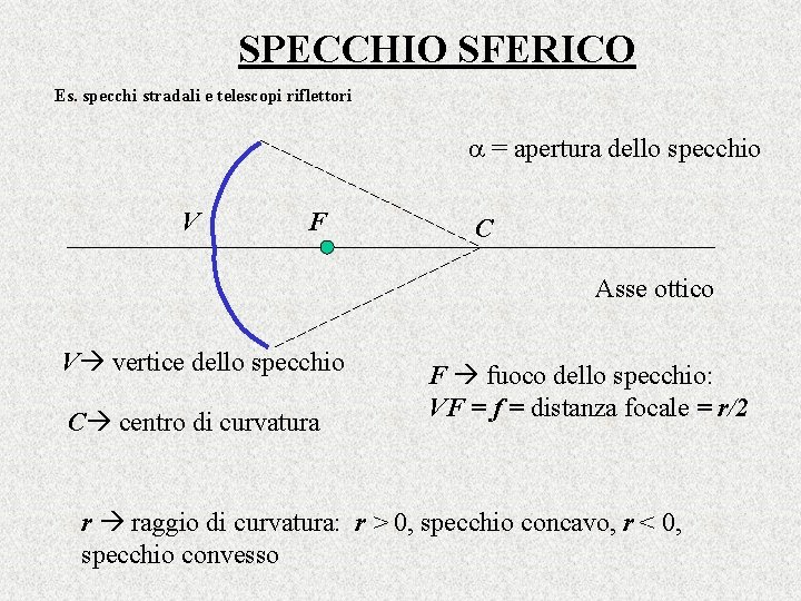 SPECCHIO SFERICO Es. specchi stradali e telescopi riflettori = apertura dello specchio V F