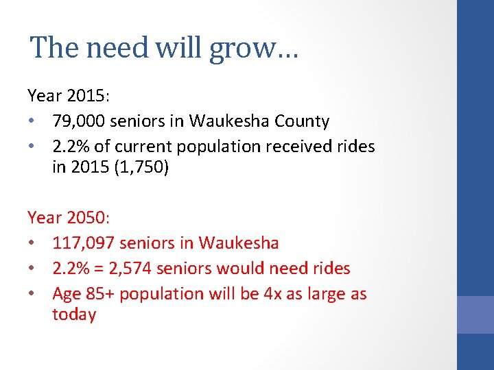The need will grow… Year 2015: • 79, 000 seniors in Waukesha County •