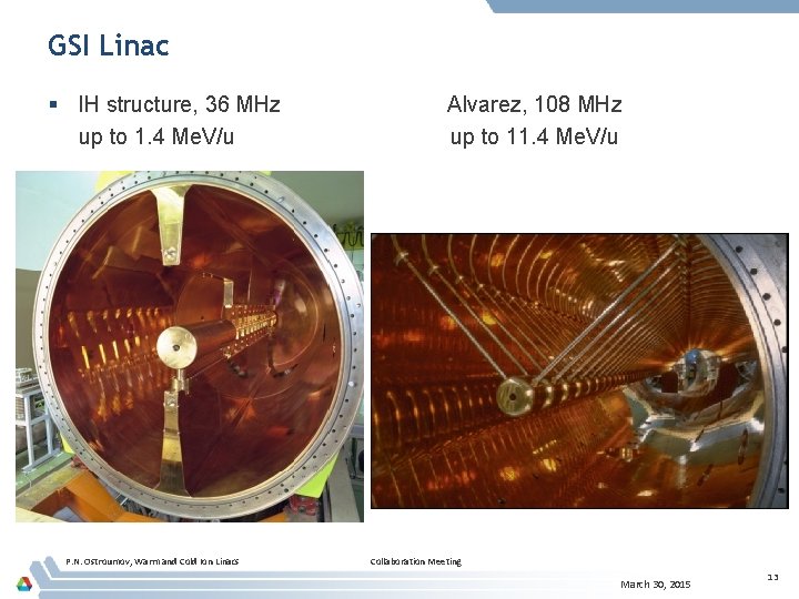 GSI Linac § IH structure, 36 MHz up to 1. 4 Me. V/u P.