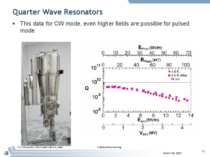 Quarter Wave Resonators § This data for CW mode, even higher fields are possible