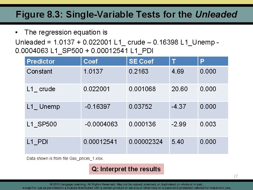 Figure 8. 3: Single-Variable Tests for the Unleaded • The regression equation is Unleaded