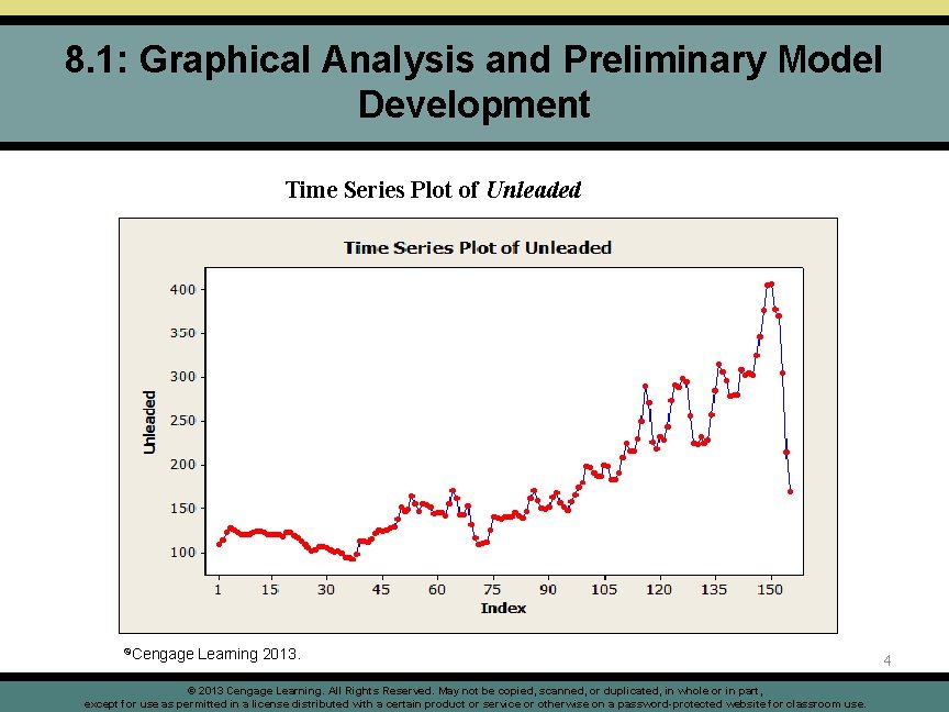 8. 1: Graphical Analysis and Preliminary Model Development Time Series Plot of Unleaded ©Cengage