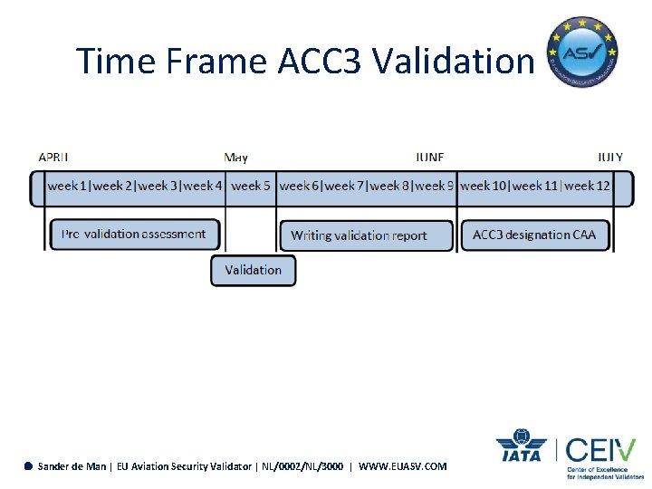 Time Frame ACC 3 Validation Sander de Man | EU Aviation Security Validator |