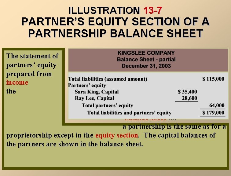 ILLUSTRATION 13 -7 PARTNER’S EQUITY SECTION OF A PARTNERSHIP BALANCE SHEET The statement of