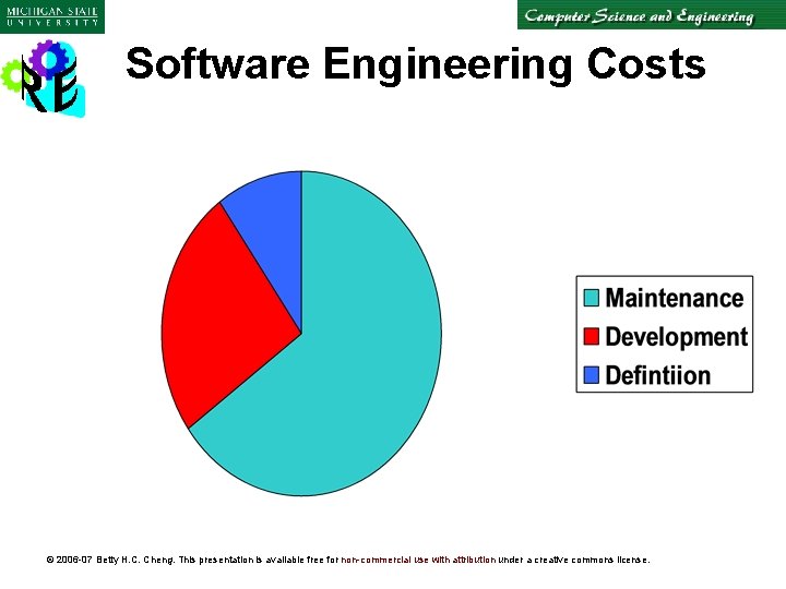 Software Engineering Costs © 2006 -07 Betty H. C. Cheng. This presentation is available