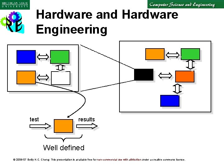 Hardware and Hardware Engineering test results Well defined © 2006 -07 Betty H. C.