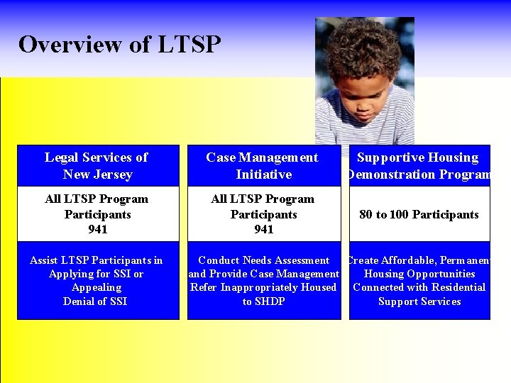 Overview of LTSP Legal Services of New Jersey Case Management Initiative Supportive Housing Demonstration