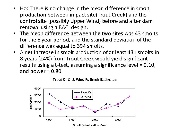  • Ho: There is no change in the mean difference in smolt production