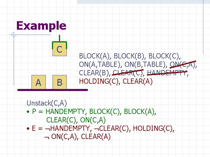 Example C A B BLOCK(A), BLOCK(B), BLOCK(C), ON(A, TABLE), ON(B, TABLE), ON(C, A), CLEAR(B),