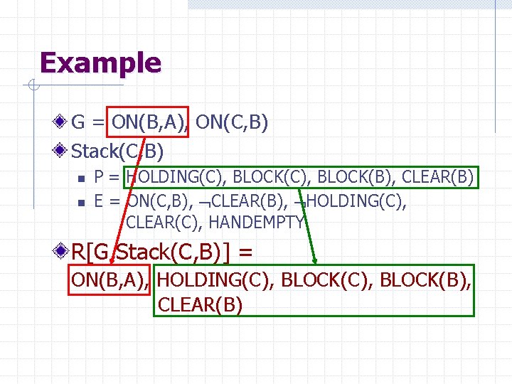 Example G = ON(B, A), ON(C, B) Stack(C, B) n n P = HOLDING(C),