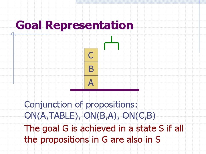 Goal Representation C B A Conjunction of propositions: ON(A, TABLE), ON(B, A), ON(C, B)