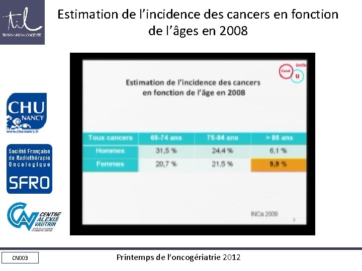 Estimation de l’incidence des cancers en fonction de l’âges en 2008 CN 003 Printemps