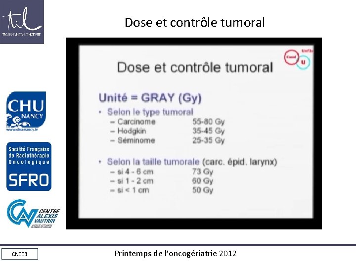Dose et contrôle tumoral • Unité = GRAY (Gy) - Selon le type tumoral