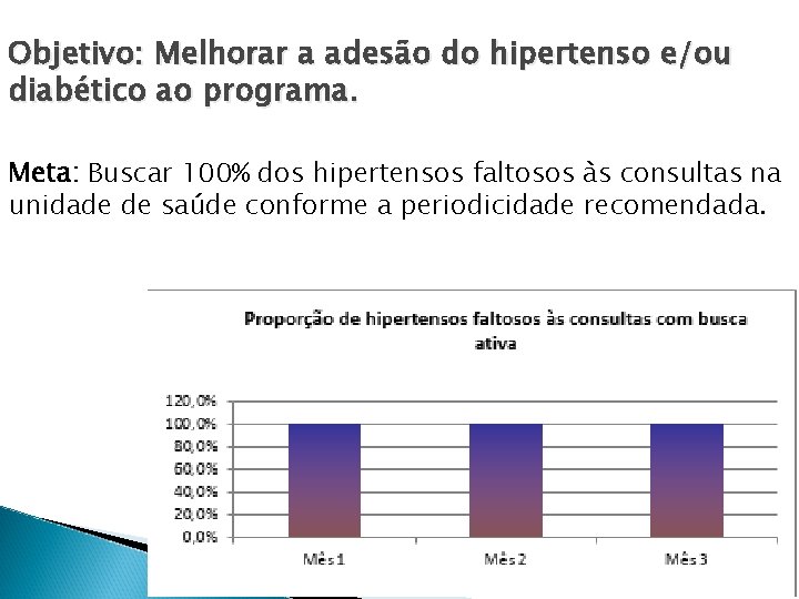 Objetivo: Melhorar a adesão do hipertenso e/ou diabético ao programa. Meta: Buscar 100% dos