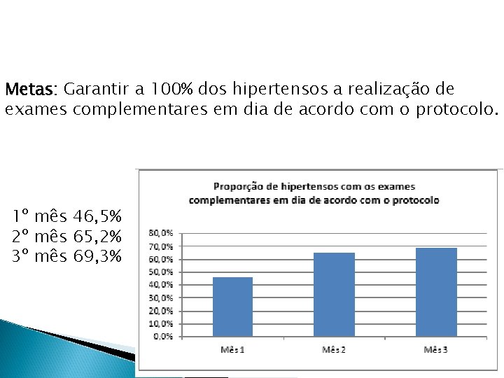 Metas: Garantir a 100% dos hipertensos a realização de exames complementares em dia de