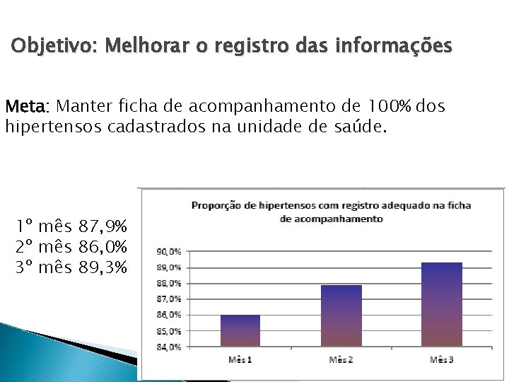 Objetivo: Melhorar o registro das informações Meta: Manter ficha de acompanhamento de 100% dos