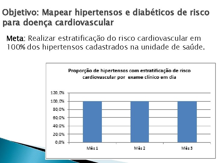 Objetivo: Mapear hipertensos e diabéticos de risco para doença cardiovascular Meta: Realizar estratificação do