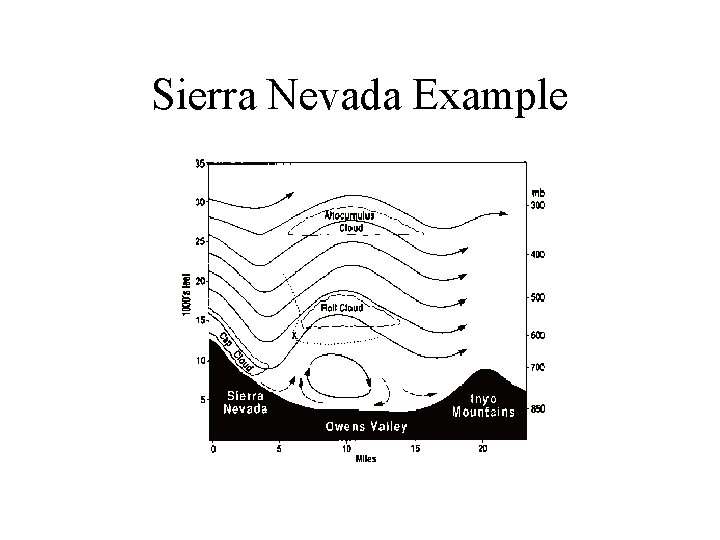 Sierra Nevada Example 