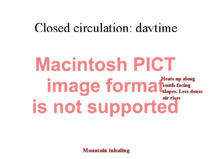 Closed circulation: daytime Heats up along south-facing slopes. Less dense air rises Mountain inhaling