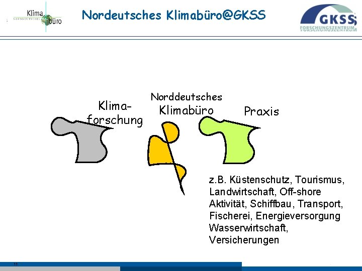 Nordeutsches Klimabüro@GKSS Klimaforschung Norddeutsches Klimabüro Praxis z. B. Küstenschutz, Tourismus, Landwirtschaft, Off-shore Aktivität, Schiffbau,