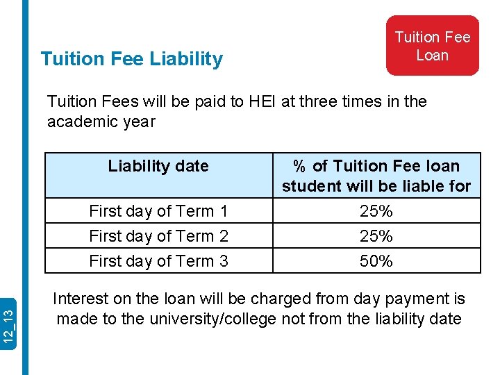 Tuition Fee Loan Tuition Fee Liability 12_13 Tuition Fees will be paid to HEI