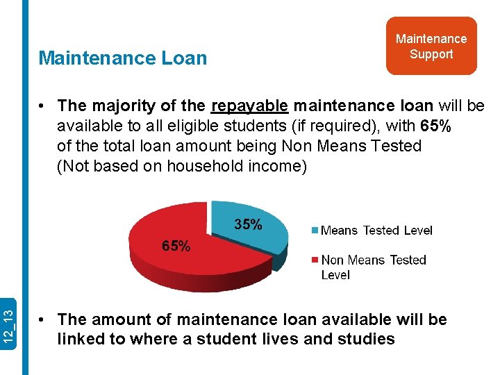 Maintenance Loan Maintenance Support 12_13 • The majority of the repayable maintenance loan will