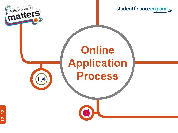 12_13 £ Online Application Process 