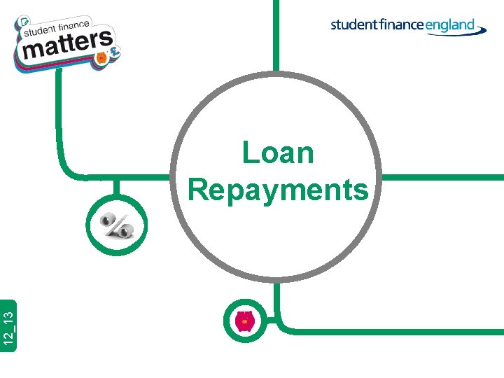 12_13 £ Loan Repayments 