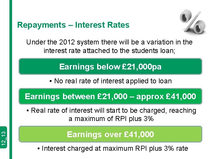 Repayments – Interest Rates Under the 2012 system there will be a variation in