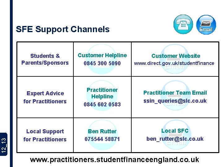 12_13 SFE Support Channels Students & Parents/Sponsors Customer Helpline 0845 300 5090 Expert Advice