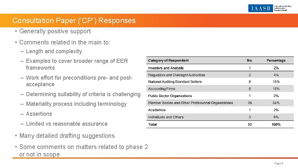 Consultation Paper (‘CP’) Responses • Generally positive support • Comments related in the main