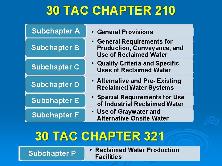 30 TAC CHAPTER 210 Subchapter A • General Provisions Subchapter C • General Requirements