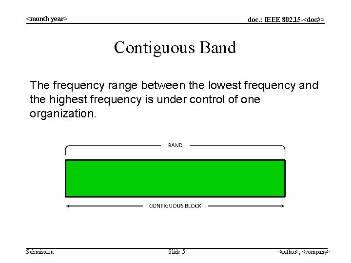 <month year> doc. : IEEE 802. 15 -<doc#> Contiguous Band The frequency range between