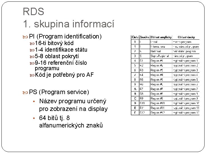 RDS 1. skupina informací PI (Program identification) 16 -ti bitový kód 1 -4 identifikace