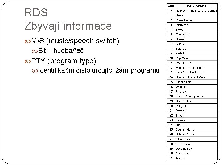 RDS Zbývají informace M/S (music/speech switch) Bit – hudba/řeč PTY (program type) Identifikační číslo