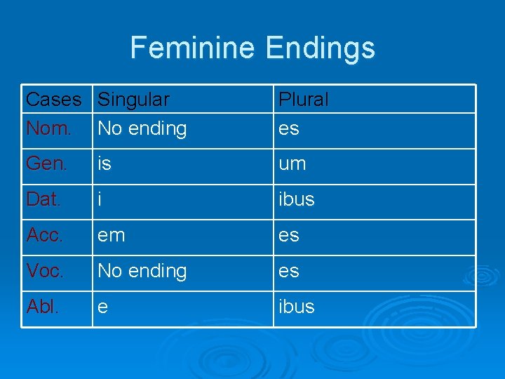 Feminine Endings Cases Singular Nom. No ending Plural es Gen. is um Dat. i