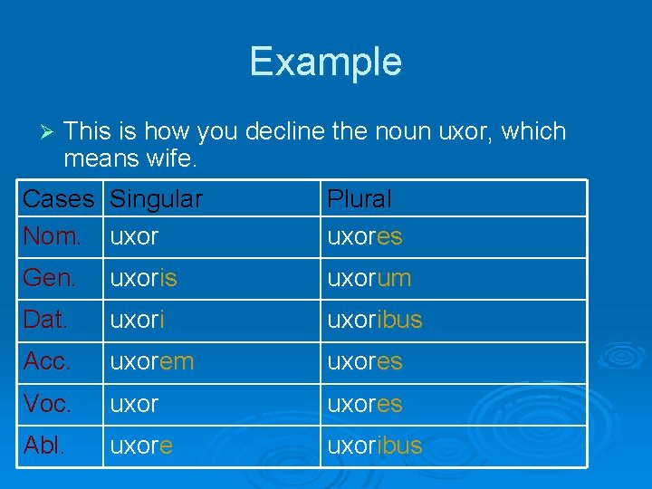 Example Ø This is how you decline the noun uxor, which means wife. Cases