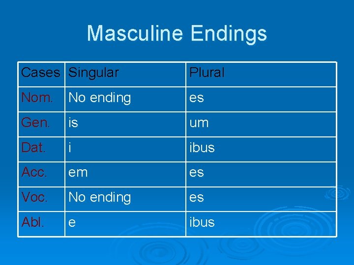 Masculine Endings Cases Singular Plural Nom. No ending es Gen. is um Dat. i