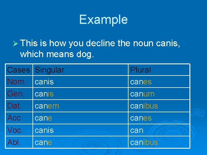 Example Ø This is how you decline the noun canis, which means dog. Cases