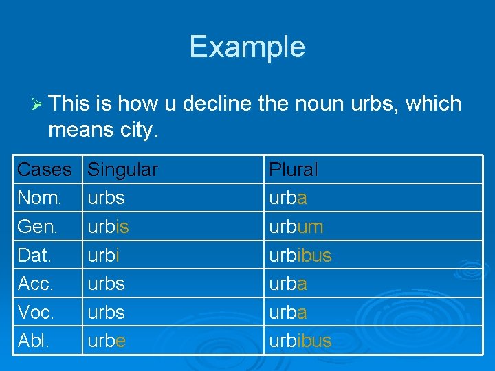 Example Ø This is how u decline the noun means city. Cases Nom. Gen.