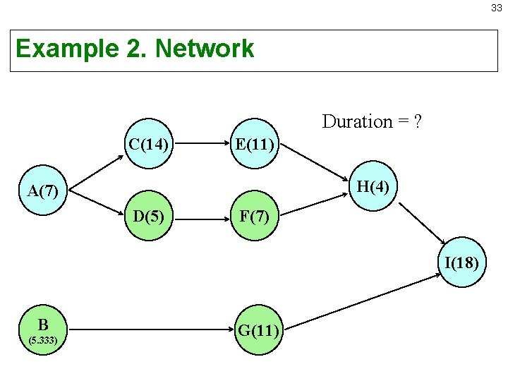 33 Example 2. Network Duration = ? C(14) E(11) H(4) A(7) D(5) F(7) I(18)