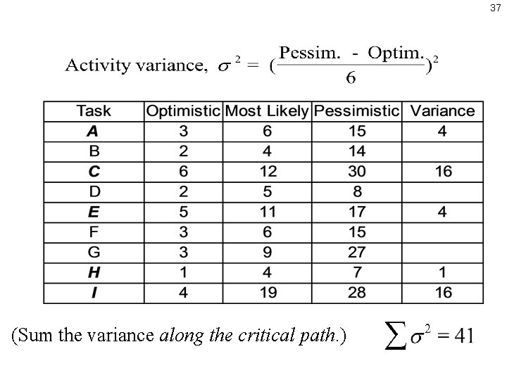 37 (Sum the variance along the critical path. ) 