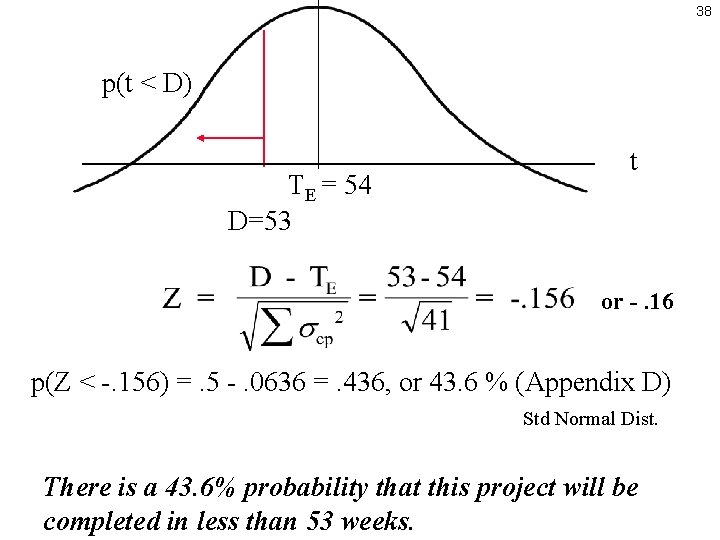 38 p(t < D) TE = 54 D=53 t or -. 16 p(Z <