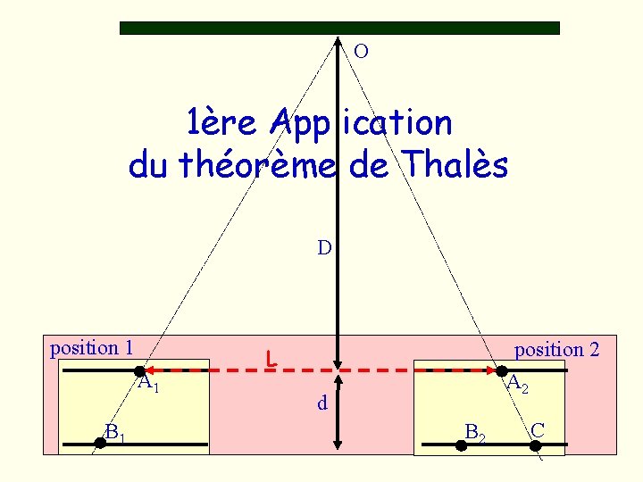 O 1ère Application du théorème de Thalès D position 1 A 1 B 1