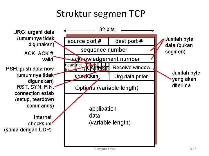 Struktur segmen TCP URG: urgent data (umumnya tidak digunakan) ACK: ACK # valid PSH: