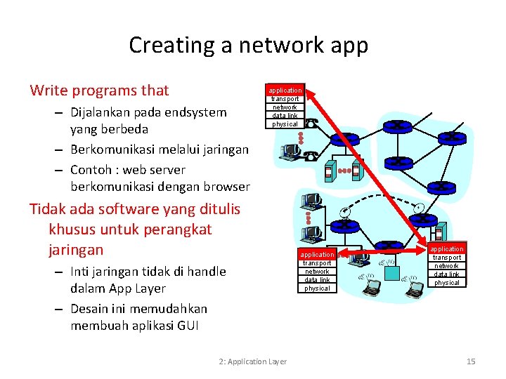 Creating a network app Write programs that – Dijalankan pada endsystem yang berbeda –