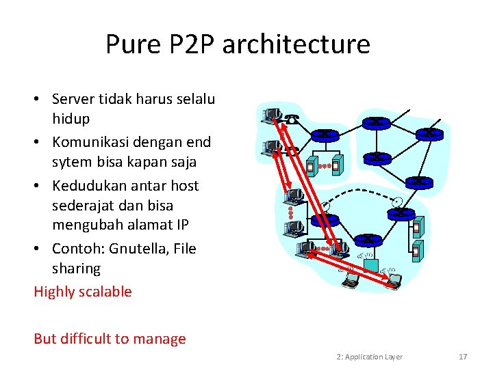 Pure P 2 P architecture • Server tidak harus selalu hidup • Komunikasi dengan